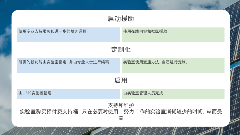 Bika 开源 LIMS 手册第 6 页