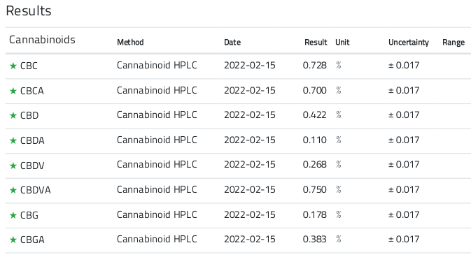 Bika Open Source LIMS COA results table 1