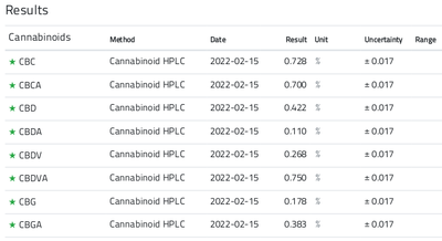 Bika Open Source LIMS COA results table 1