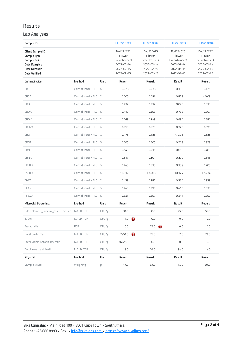 Bika Open Source LIMS multi sample COA p2