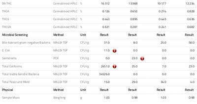 Bika Open Source LIMS multi sample COA results tables