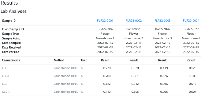 Bika Open Source LIMS multi sample COA sample attributes