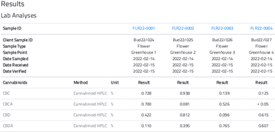 Bika Open Source LIMS multi sample COA sample attributes