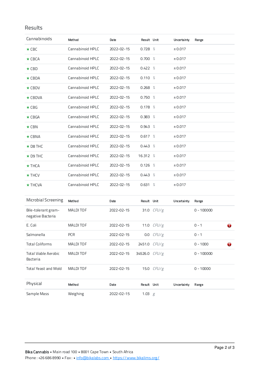 Bika Open Source LIMS single sample COA page 2