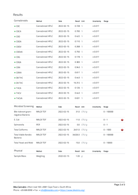 Bika Open Source LIMS single sample COA page 2