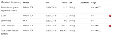 BikaOpen Source LIMS COA results out of range