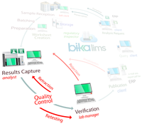 Bika Senaite Results Capture QC Verify