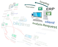 Bika Senaite Analysis Request Workflow step