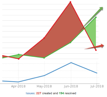 Bika Open Source LIMS issue resolution 2018 Q2