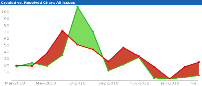 Bika Open Source LIMS Task tracker 2017 - 2019