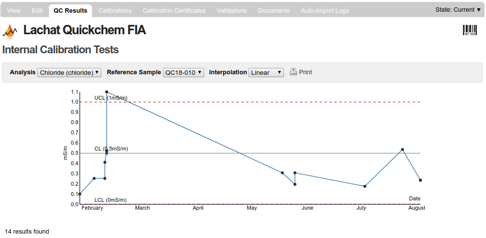 Instrument QC Control chart in Bika | Senaite Open Source LIMS