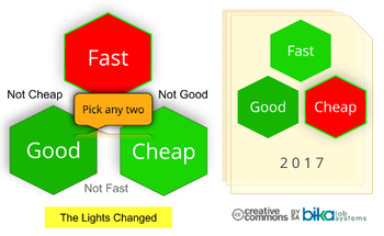 Open Source LIMS Project management