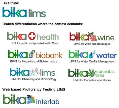 Bika Open Source LIMS Branch and logos 2017