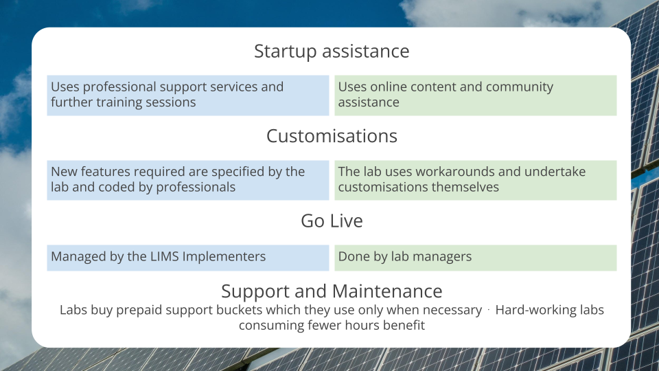 Established vs Startup lab Open Source LIMS Implementation 3