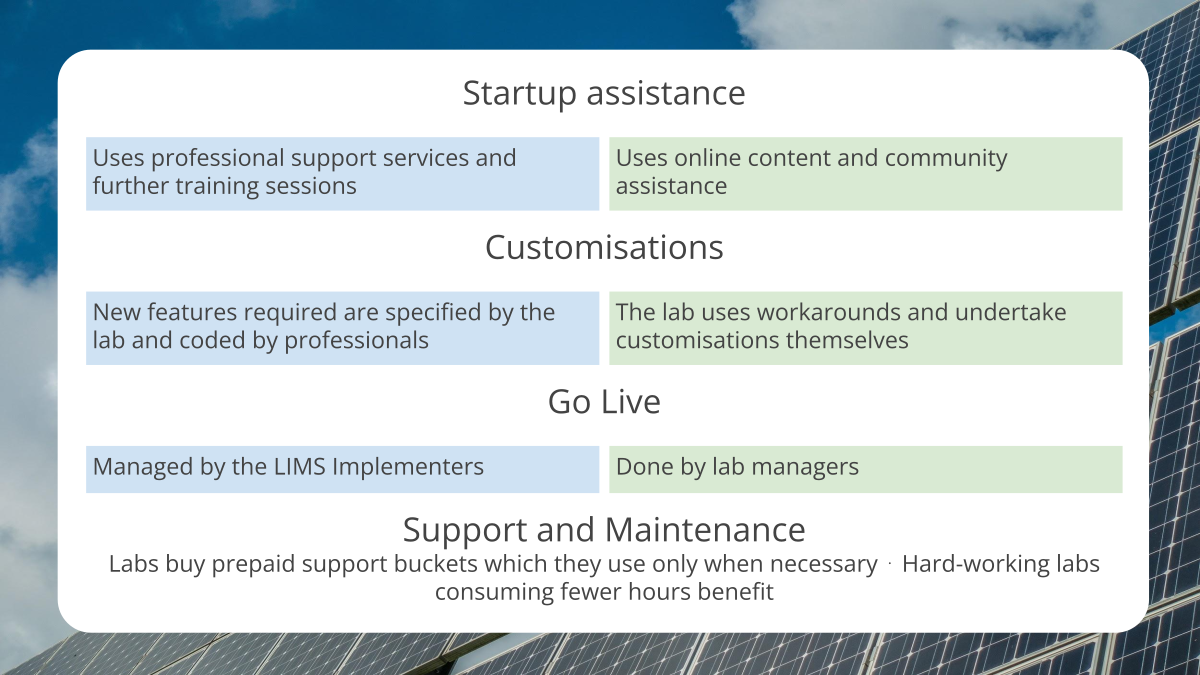 Open Source LIMS Support