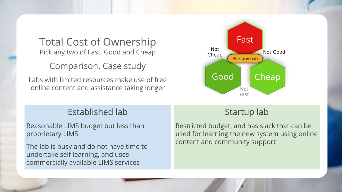 TCO for Open Source LIMS