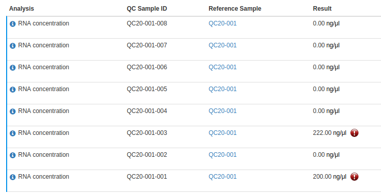 Reference Sample Results in Bika Open Source LIMS