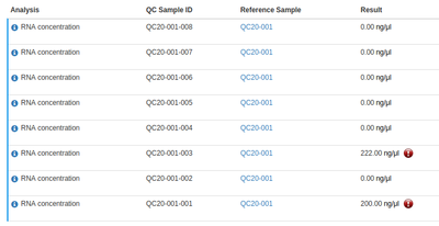 Reference Sample Results in Bika Open Source LIMS