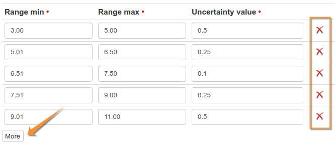 Configuring Result uncertainties in Bika and Senaite