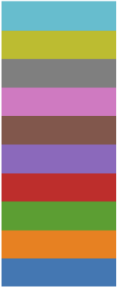 Cognitive palette