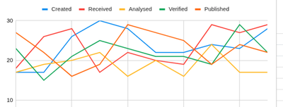 Google Palette Example Google Palette Example