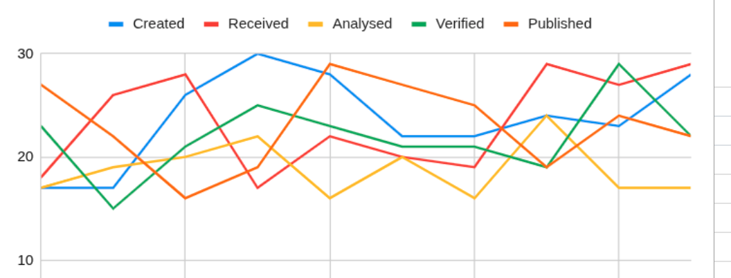 Google Palette Example