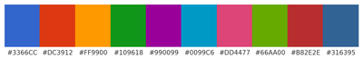 Google's colour palette Google's colour palette