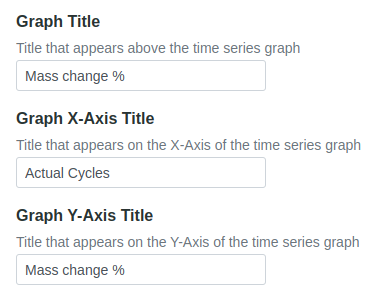 Time Series Graph Titles in Bika Open Source LIMS