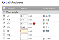 Analysis results out of specified range in Bika | Senaite