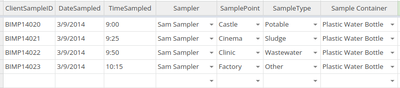 Samples in the Bika Open Source LIMS Bulk Sample Import spreadsheet