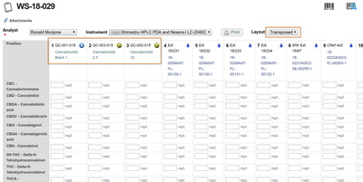 Transposed Worksheet view. Bika Senaite