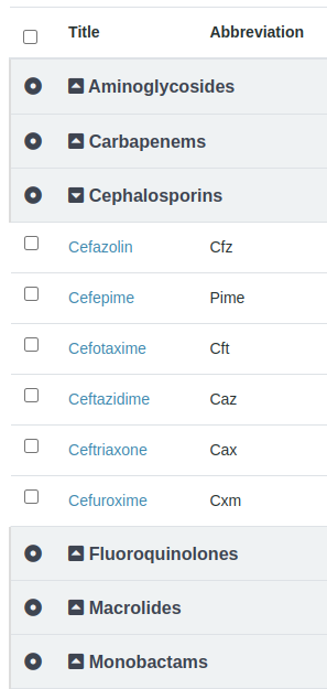 Antibiotics in Bika Open Source LIMS