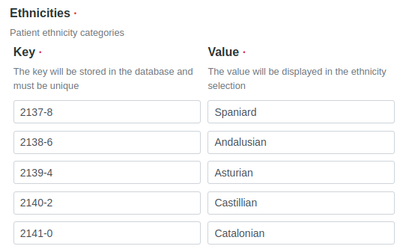 Patient Ethnicities in Bika Open Source LIMS 