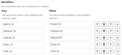  Patient ID types in Bika Open Source LIMS