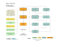 Bika Senaite Open Source LIMS ERD - Clients