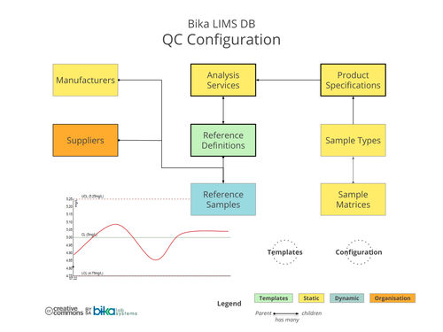 Bika Senaite Open Source LIMS ERD - QC