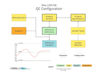 Bika Senaite Open Source LIMS ERD - QC