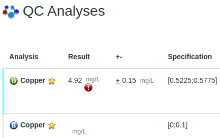 A Sample's QC results in Bika Open Source LIMS