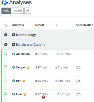 Results out of specified range on Sample view in Bika Open Source LIMS