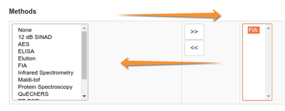 Assigning Analysis Methods to an Instrument in Bika And Senaite