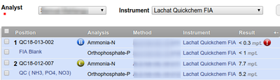 Instrument failing QC in Senaite Open Source LIMS