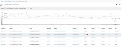 Instrument QC Control chart in Bika | Senaite Open Source LIMS