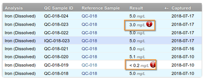 Instrument QC results table in Bika Senaite Open Source LIMS