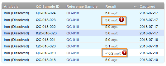 Instrument QC results table in Bika Senaite Open Source LIMS