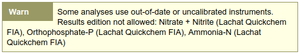 Quarantined Analyses after Instrument QC failure in Bika and Senaite Open Source LIMS Open Source LIMS