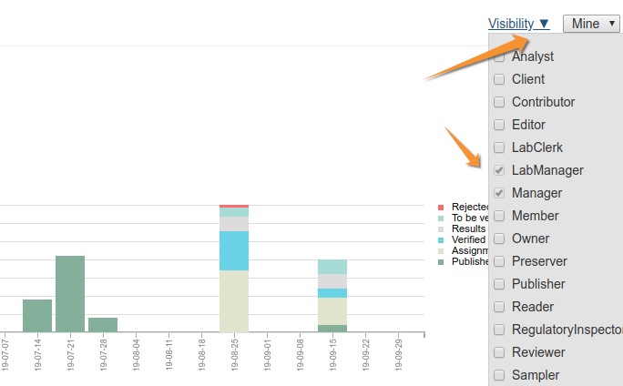 Configure view privileges for Bika Open Source LIMS dashboard