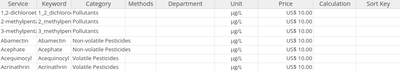 Exported Analysis Services list CSV in Bika Open Source LIMS