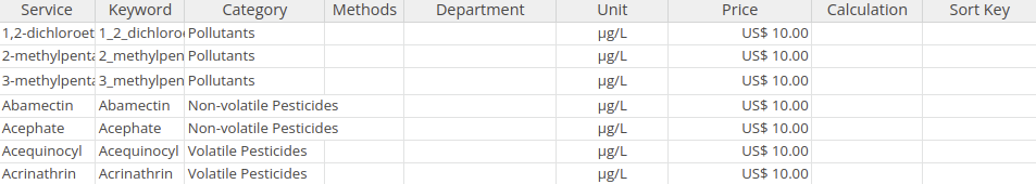 Exported Analysis Services list CSV in Bika Open Source LIMS