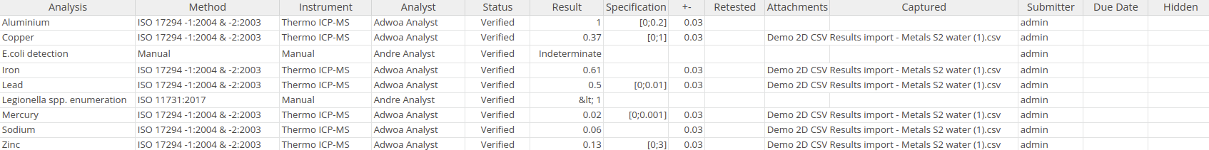 Exported Sample CSV in Bika Open Source LIMS