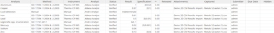 Exported Sample CSV in Bika Open Source LIMS